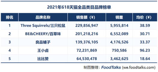 三只松鼠、百草味、良品铺子的30+果干蜜饯代工厂汇总